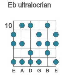 Guitar scale for Eb ultralocrian in position 10